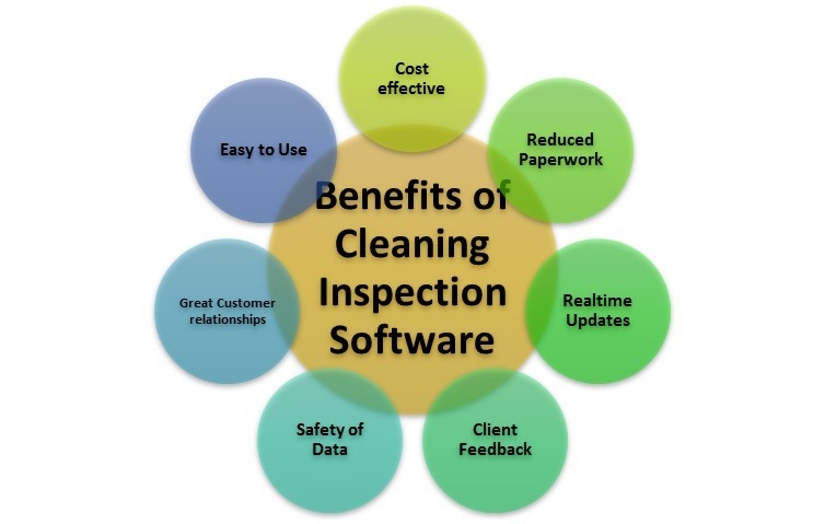 cleaning-inspection-software