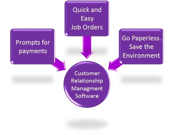 customer-relationship-management