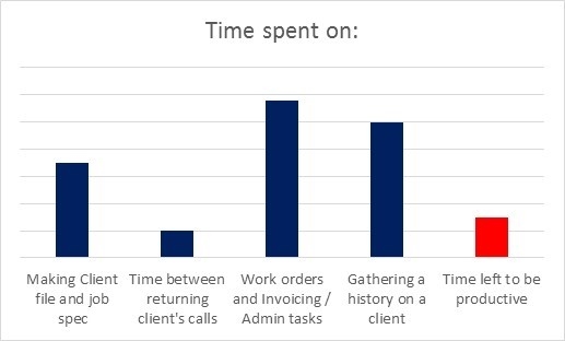 Cleaning Database Software