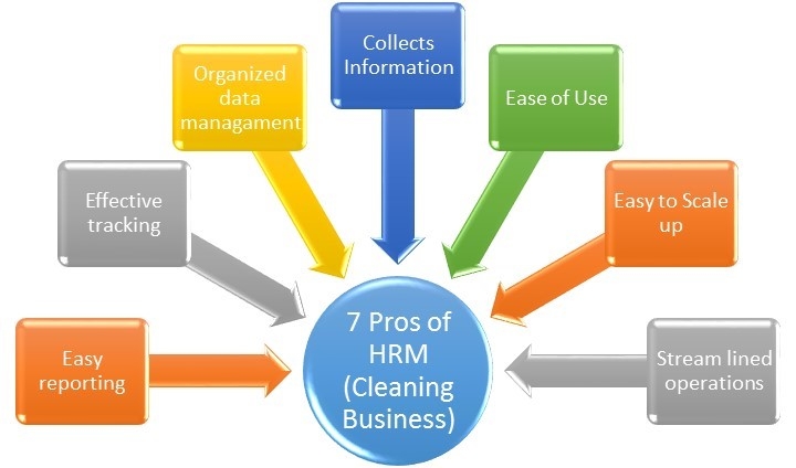 human-resources-management