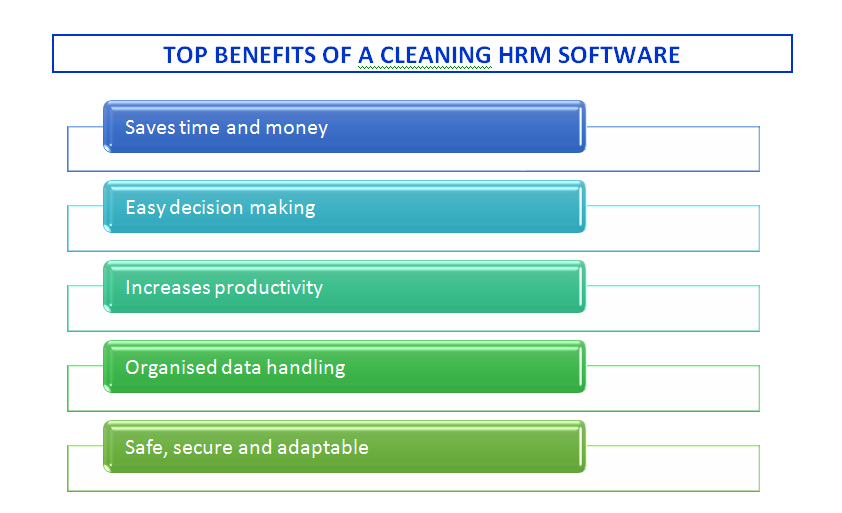 Best Cleaning HRM software 