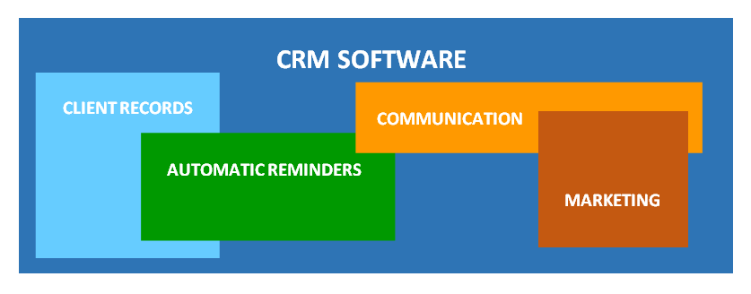 CRM for small cleaning business